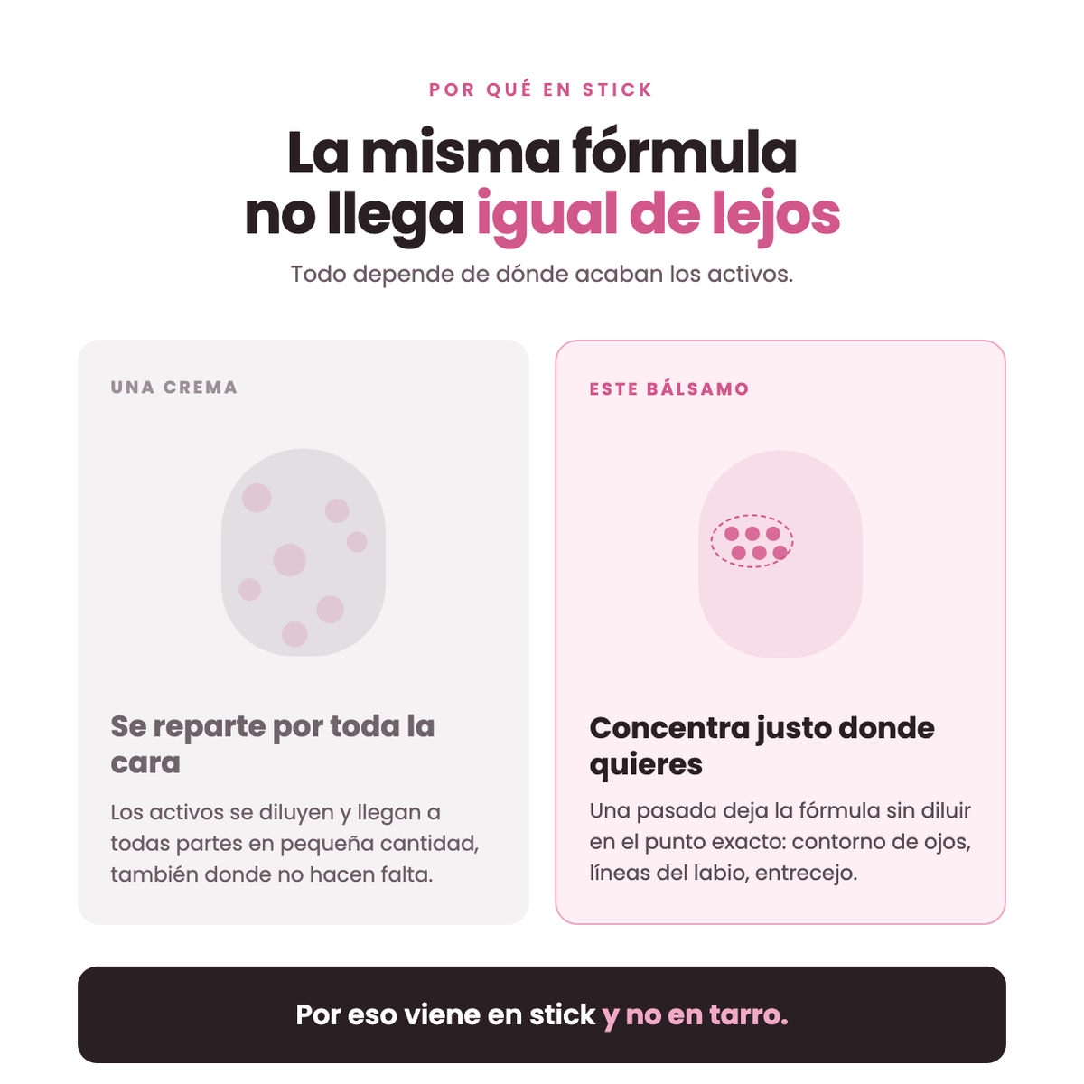 Por qué en stick: una crema se reparte por toda la cara, este bálsamo concentra la fórmula en el punto exacto