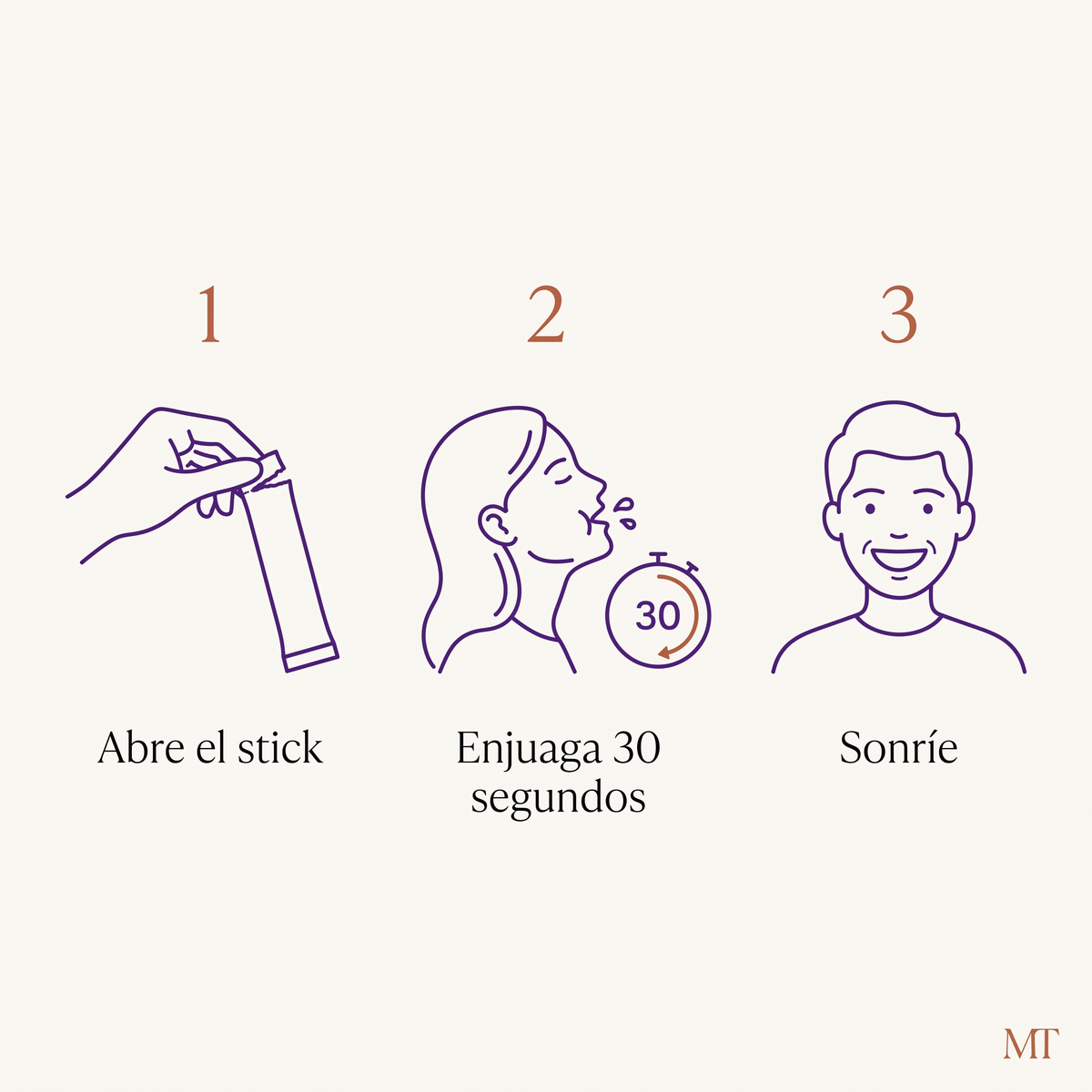 Modo de empleo en 3 pasos: abre el stick, enjuaga 30 segundos, sonríe